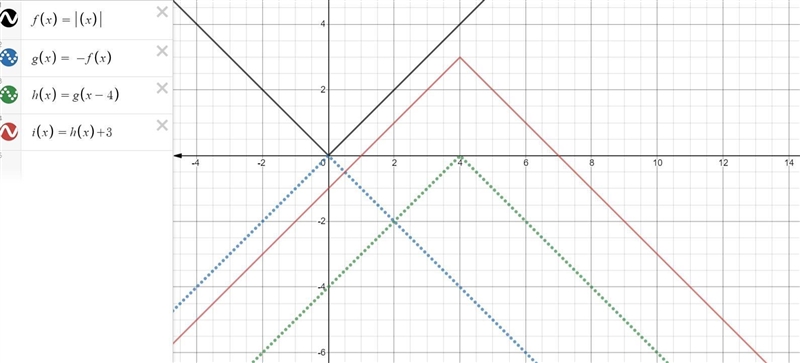 Dale graphed the absolute value parent function. Then, he reflected the graph over-example-1