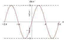 What is the domain of a sine function?-example-1