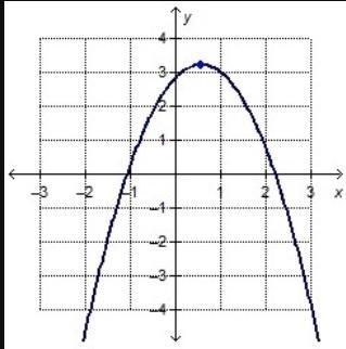 Consider the graph of the quadratic function. Which interval on the x-axis has a negative-example-1