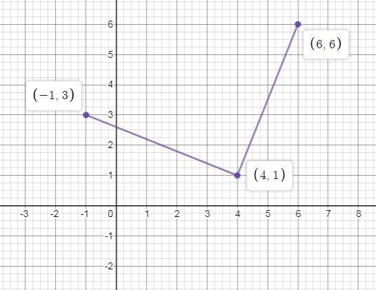 Given a triangle ABC at A = ( - 1, 3 ) B = ( 1, - 1 ) C = ( 2, 2 ) and if the triangle-example-1