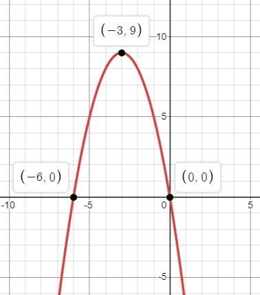 Create a unique parabola in the pattern f(x) = ax^2 + bx + c. Describe the direction-example-1