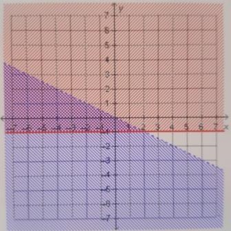 A system of inequalities can be used to determine the depth of a toy, in meters, in-example-1