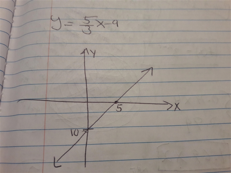 I need help getting a 100 !!!!Graph y = 5/3 x - 9-example-1