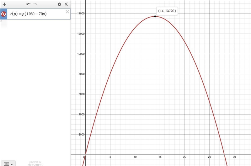 Demand for an electric fan is related to its selling price p (in dollars) by the equation-example-1