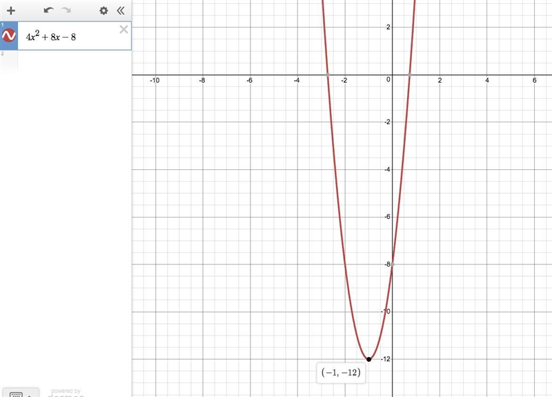 What is the y-value of the vertex of 4x2 + 8x - 8?-example-1