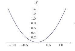 What does the graph look like for x^2?-example-1