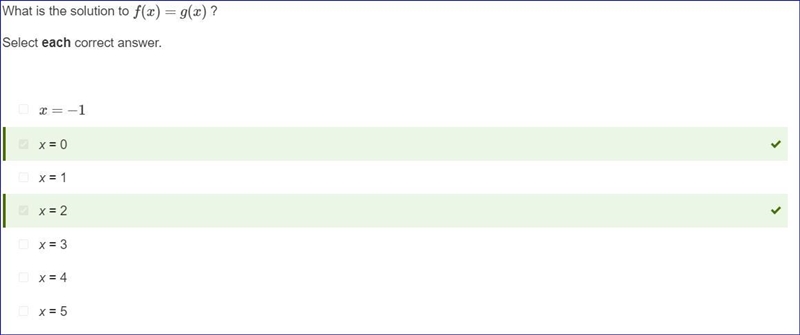 The table shows values for functions f(x) and g(x) . x f(x)=2x−4 g(x)=32x−3 −1 −7/2 −9/2 0 −3 −3 1 −2 −3/2 2 0 0 3 4 3/2 4 12 3 5 28 9/2 What-example-1