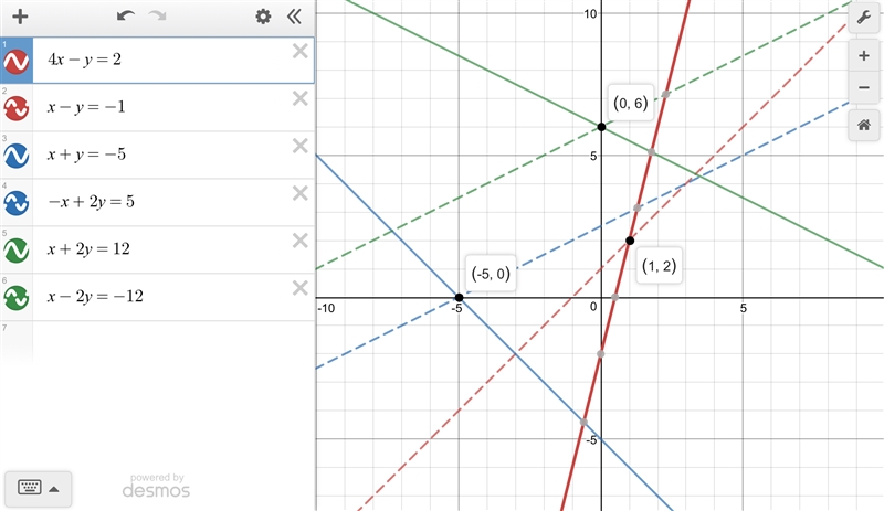 Solve the system of linear equations by graphing. Answers: (-5,0) (-3,4) (4,5) (-1,0) (0,6) (1,2) (-1,-2) Please-example-2