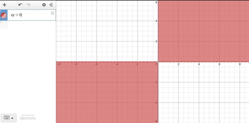 Suppose xy > 0. Describe the points whose coordinates are solutions to the inequality-example-1