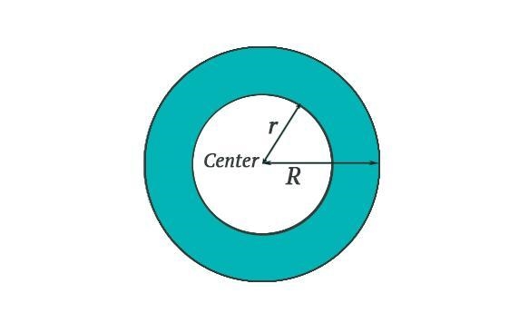 A circle with radius of 3cm sits inside a circle with radius of 5cm. What is the area-example-1