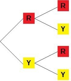 involving the selection of two apples from a bag of red and yellow apples without-example-1