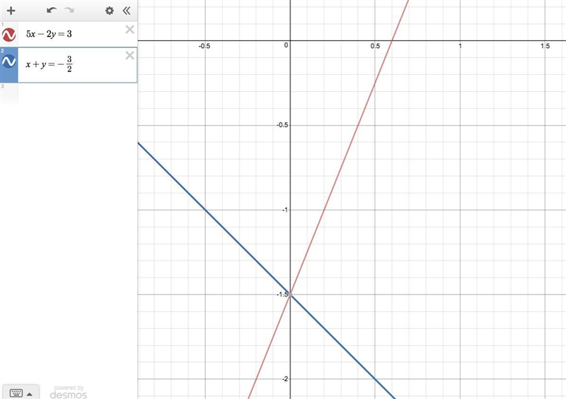 For what value of a do the lines 5x–2y=3 and x+y=a intersect at a point on the y-axis-example-1