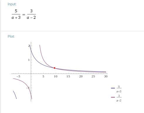 Find the value of a in the equation 5/a+3 = 3/a-2-example-1