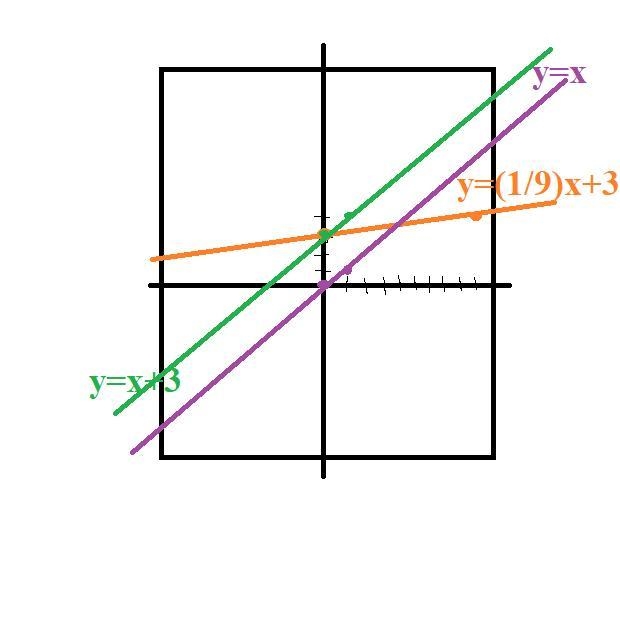 I need help with this transformation. ​-example-1