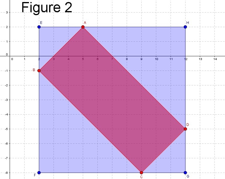 What is the area of the rectangle shown on the coordinate plane? Enter your answer-example-2