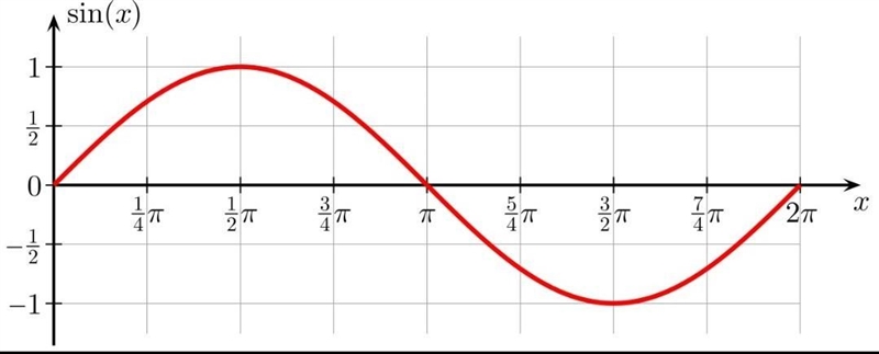 What is the value of x? sin49° = cosx Enter your answer in the box. x = ? °-example-1