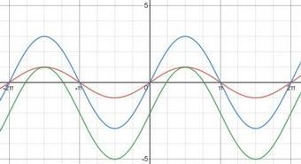 Graph each function. Label x-axis.​-example-1