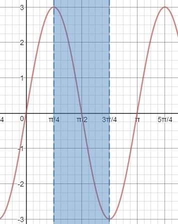 On which interval is the function decreasing-example-1