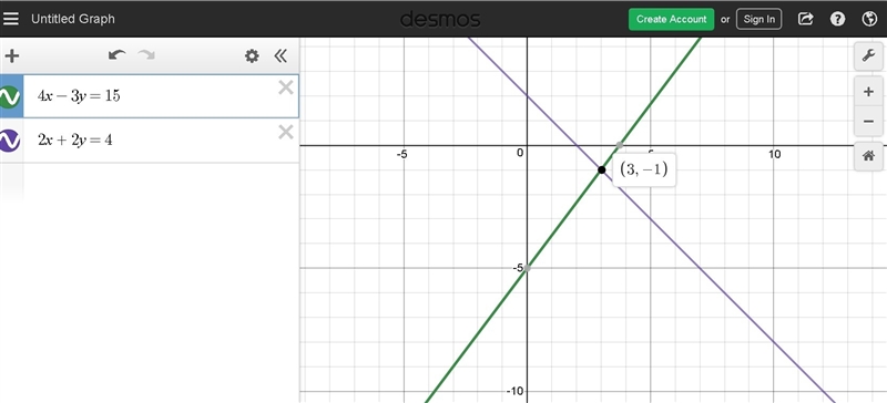 What is the solution of the system of equations? {4x−3y=15 2x+2y=4 Enter your answer-example-1