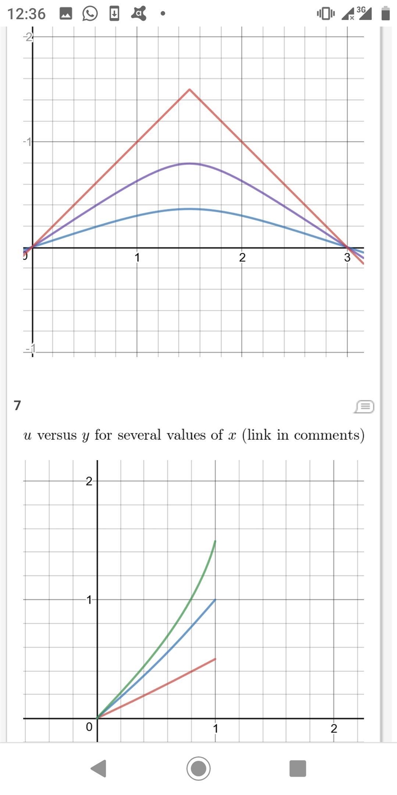 (a) Find the solution u(x,y)of Laplace’s equation in the rectangle 0 (b) Find the-example-4