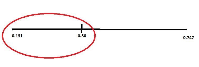 Assume a researcher found that the correlation between a test she had developed and-example-1