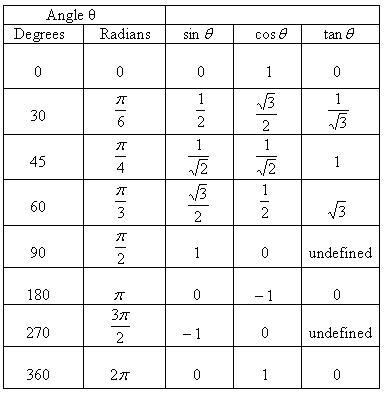 What do you know about the side lengths and trigonometric ratios in special right-example-1