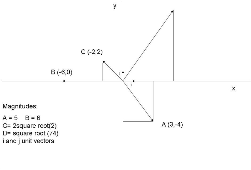 Write each vector described below in component form and find its magnitude. Draw an-example-1