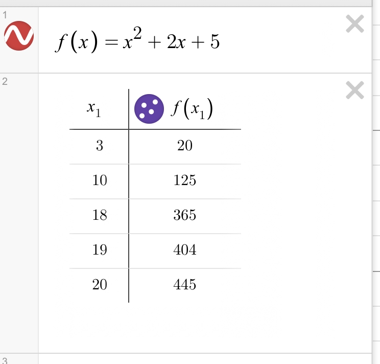 After plotting the data where x represents the length of the side of a polygon, and-example-1