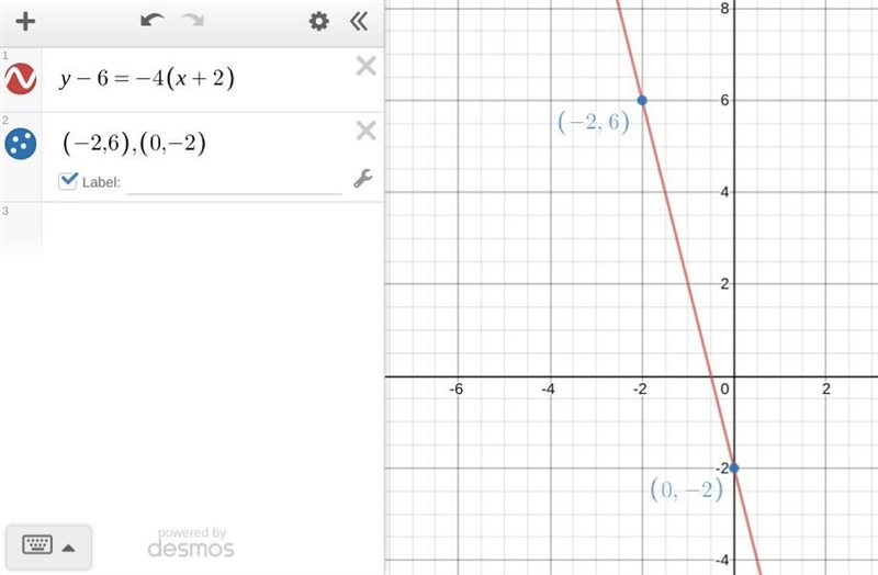 Graph the line for y - 6 = -4(x+2) on the coordinate plane.-example-1