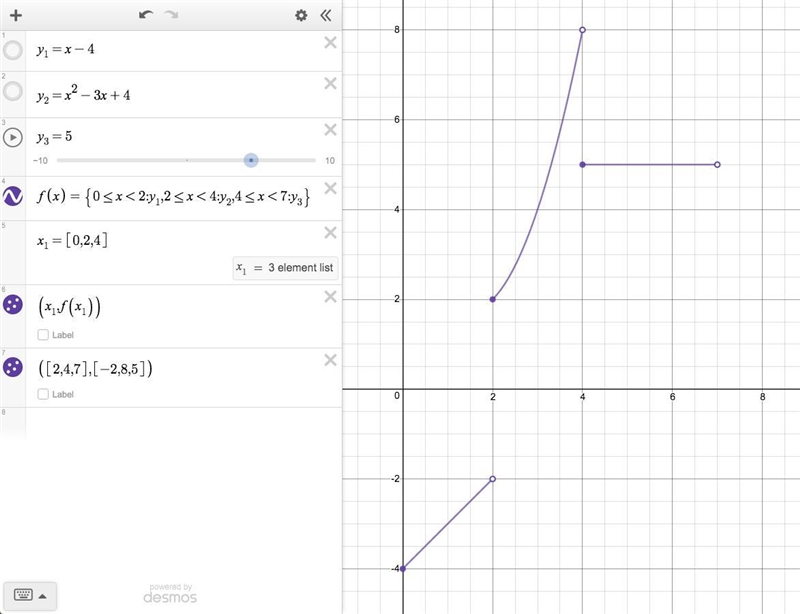 A function, F(x), is shown below.-example-1