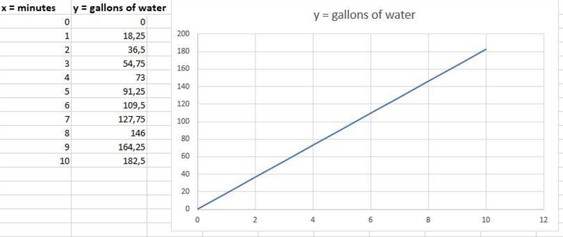 A water truck is filling a swimming pool. The equation that represents this relation-example-1