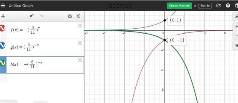 Consider the three functions below. f(x) = Negative StartFraction 6 Over 11 EndFraction-example-1