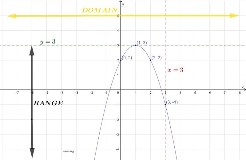 How do I figure out b,c, and d-example-1