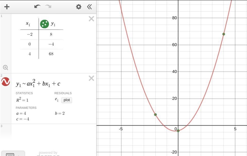 Fit a quadratic function to these three points: (−2, 8), (0, −4), and (4, 68) y = −2x-example-1