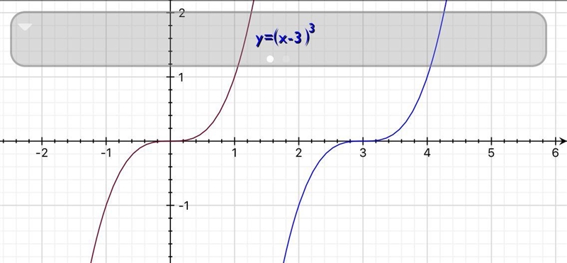 Given the parent function of f(x) = x3, what change will occur when the function is-example-2