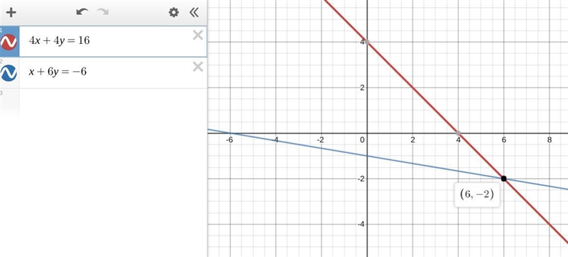 Please answer in ( , ) form, please. I have no idea how to do it! {4x+4y=16 {x+6y-example-1