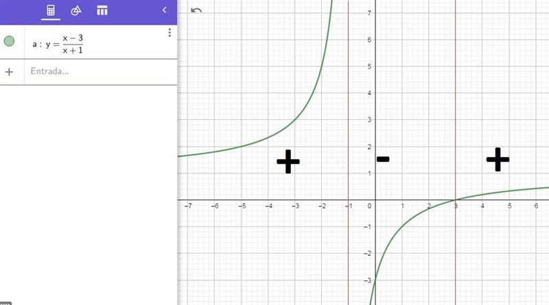 Solving Rational Inequalities and use sign diagram to sketch the graph. Image attached-example-2