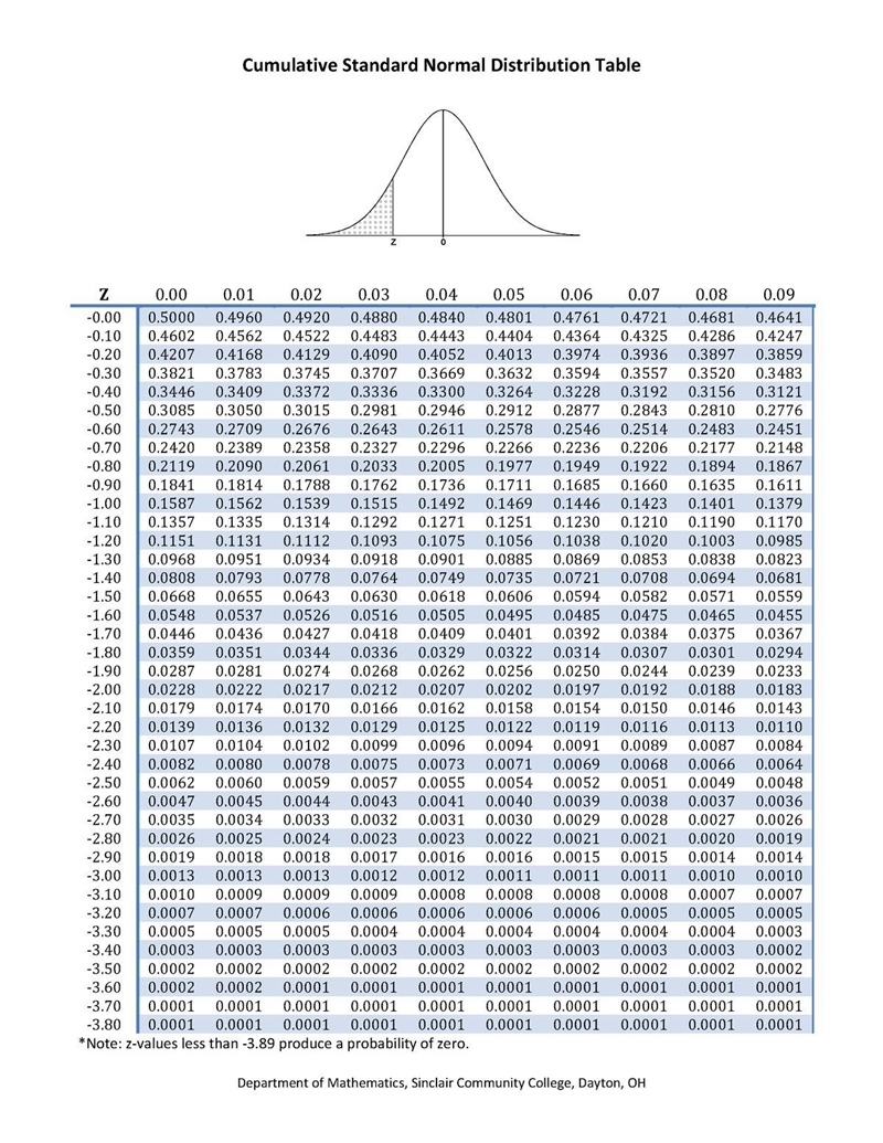 In a certain city, the hourly wage of workers on temporary employment contracts is-example-1