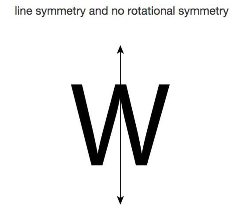 Describe the symmetry of the figure. Identify lines of symmetry, if any. Find the-example-1