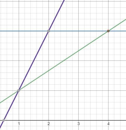 30 POINTS PLEASE HELP draw the image of PQR after a counter clockwise rotation of-example-1