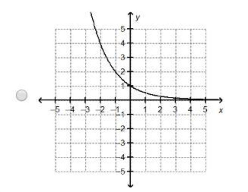 The graph of f(x) = 2x is shown on the grid. The graph of g(x) = (1/2)x is the graph-example-1