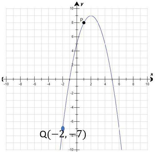 Could somebody please help me with some graphing in math? "Consider the graphed-example-1