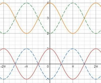 Graph each function. Label x-axis.​-example-3