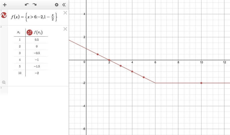 50 points, Based on the table, write a function rule that represents the relationship-example-3