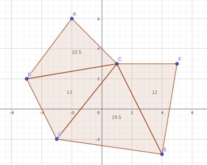 Find the area of (-2, 6), (-5, 2), (1, 3) (-5, 2), (1, 3), (-3, -2) (-3, -2), (1, 3), (4, -3) (1, 3), (4, -3), (5, 3)-example-1