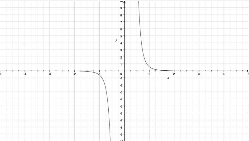 PLEASE HELP ASAP!!! CORRECT ANSWERS ONLY PLEASE!!! What are the domain and range of-example-1