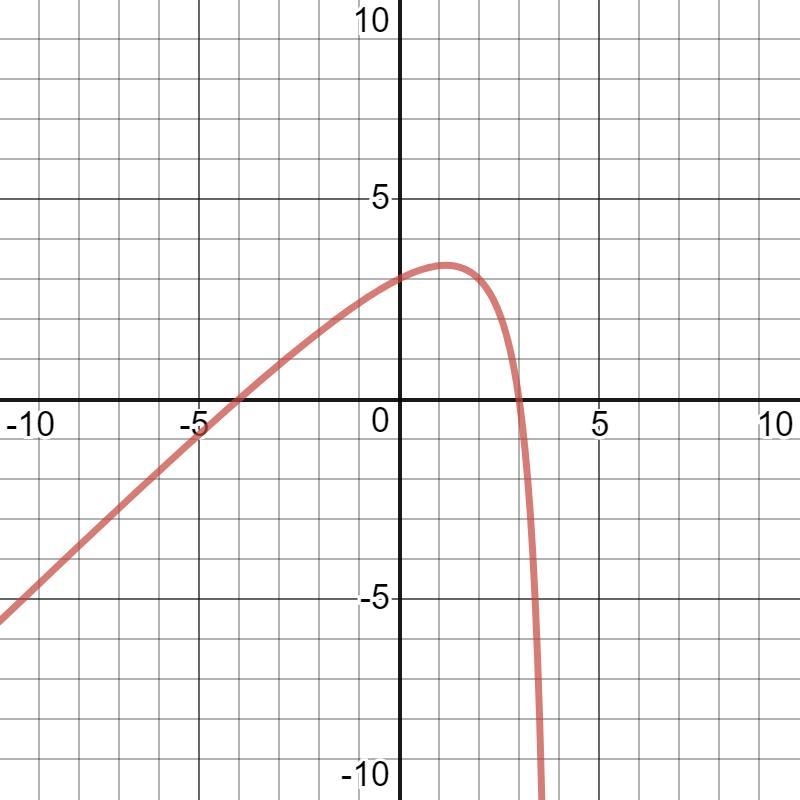 f(x) (x^(2)+x-12 )/(x-4) Domain: V.A: Roots: Y-int: H.A: Holes: O.A: Also, draw on-example-1