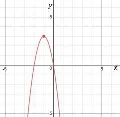 Find the vertex for the parabola given by the function ƒ(x) = −3x^2 − 6x. A) (1, 3) B-example-1