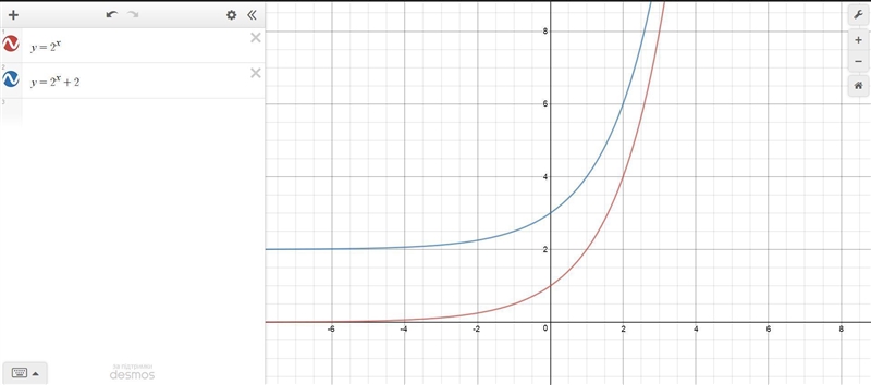 Graph the function. Describe its position relative to the graph of the indicated function-example-1