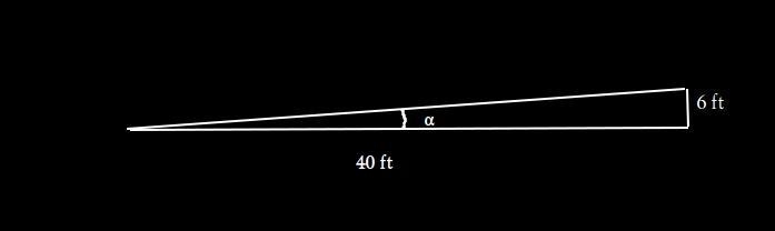 What is the angle of depression from the start of a 6-foot-high access ramp that ends-example-1